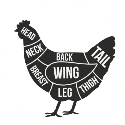 Chicken Cuts